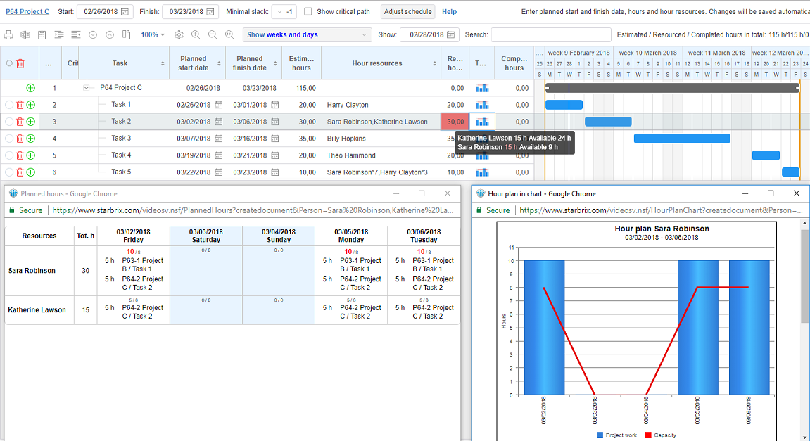 The project management software’s hour planning in the Gantt chart